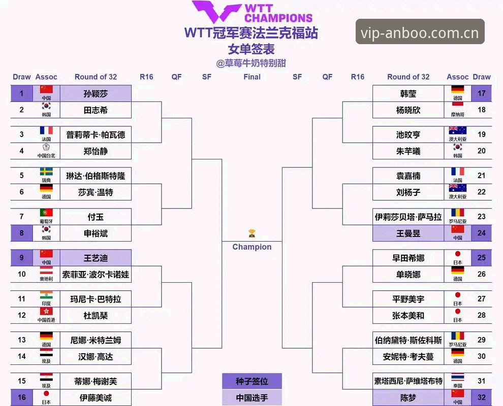 2026法网女单抽签：3个关键看点解读中国金花晋级之路