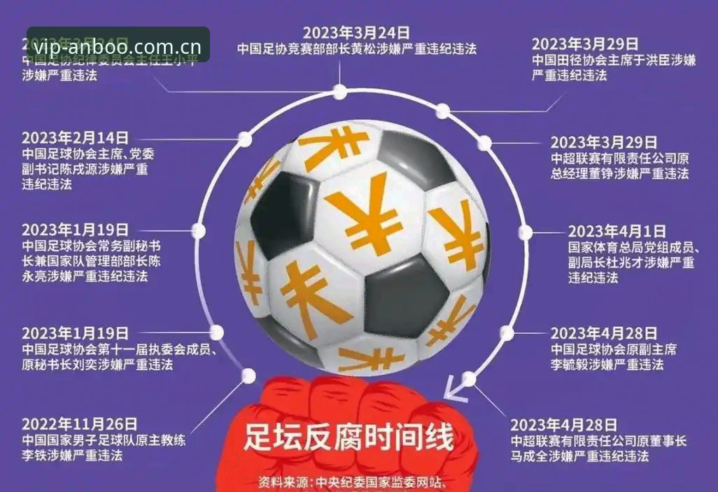 足协第三批禁足名单深度评测：安博电竞平台视角下的中国足球反腐风暴全面解读